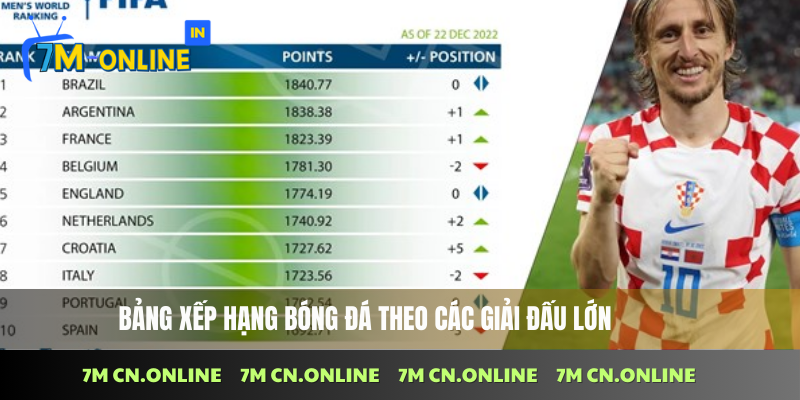 Bảng xếp hạng 2 Bảng xếp hạng bóng đá mới nhất của các giải đấu lớn